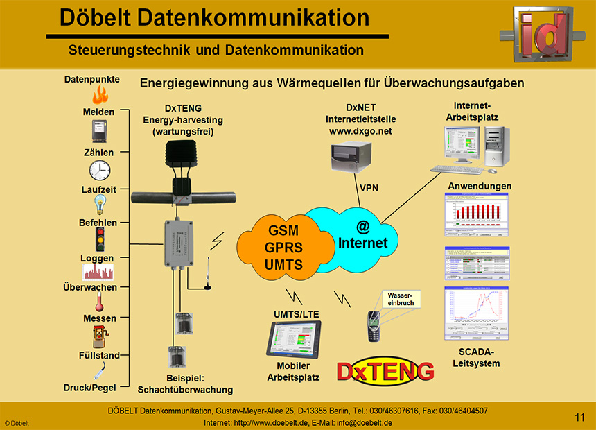 D�belt Datenkommunikation - Produktpr�sentation: dxteng - Folie 11