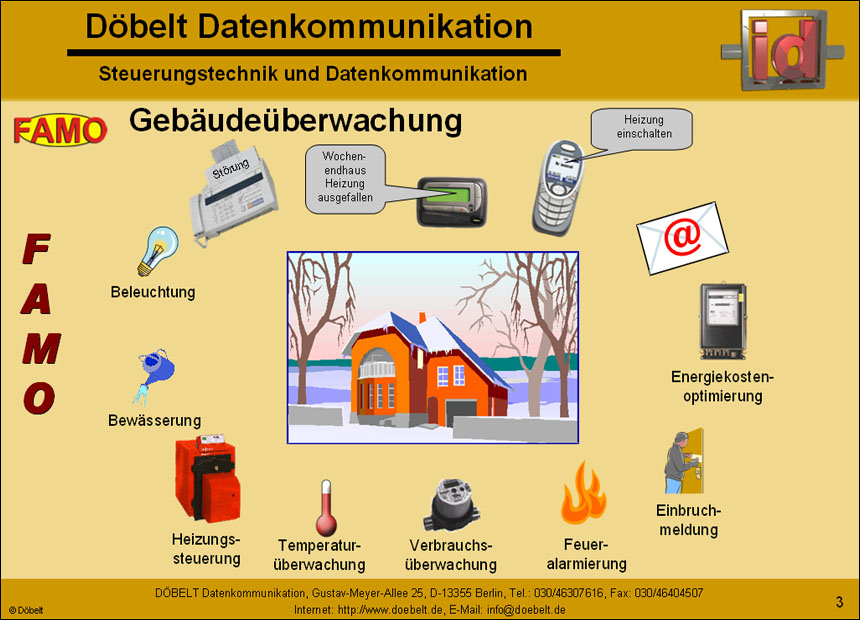 Dbelt Datenkommunikation - Produktprsentation: famo - Folie 3