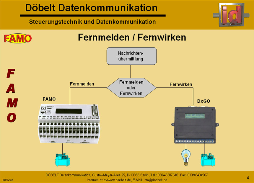 Dbelt Datenkommunikation - Produktprsentation: famo - Folie 4