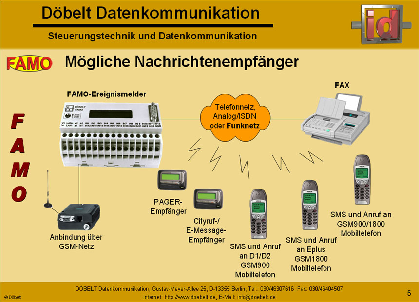 Dbelt Datenkommunikation - Produktprsentation: famo - Folie 5