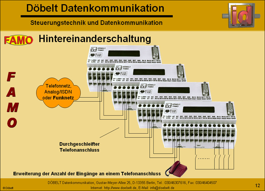 Dbelt Datenkommunikation - Produktprsentation: famo - Folie 12