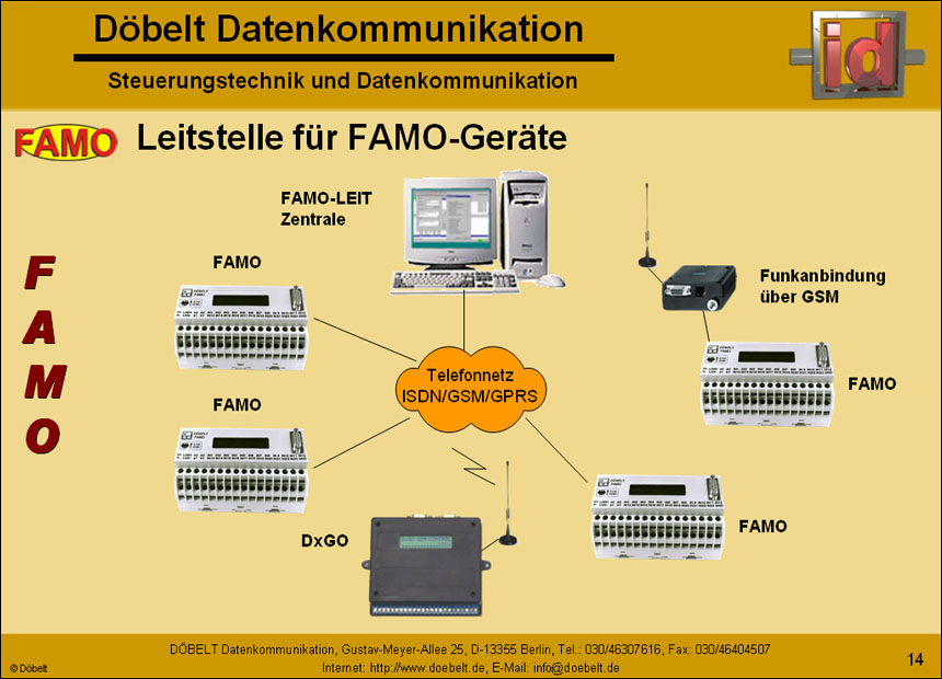 Dbelt Datenkommunikation - Produktprsentation: famo - Folie 14