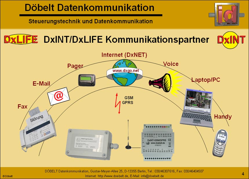 Dbelt Datenkommunikation - Produktprsentation: heizungsueberwachung - Folie 4