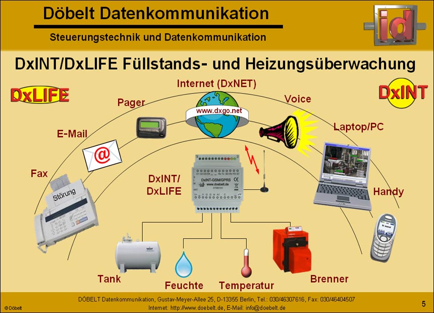 Dbelt Datenkommunikation - Produktprsentation: heizungsueberwachung - Folie 5