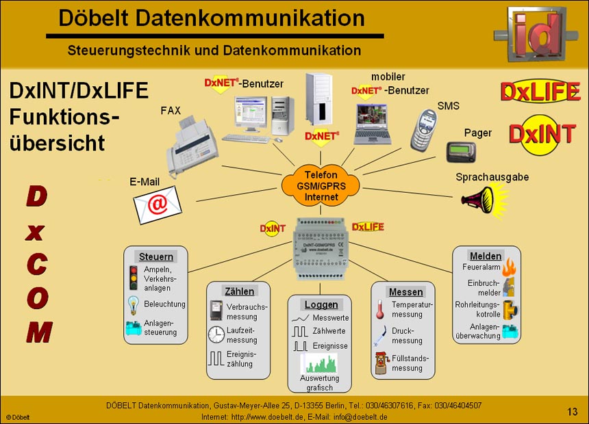 Dbelt Datenkommunikation - Produktprsentation: heizungsueberwachung - Folie 13
