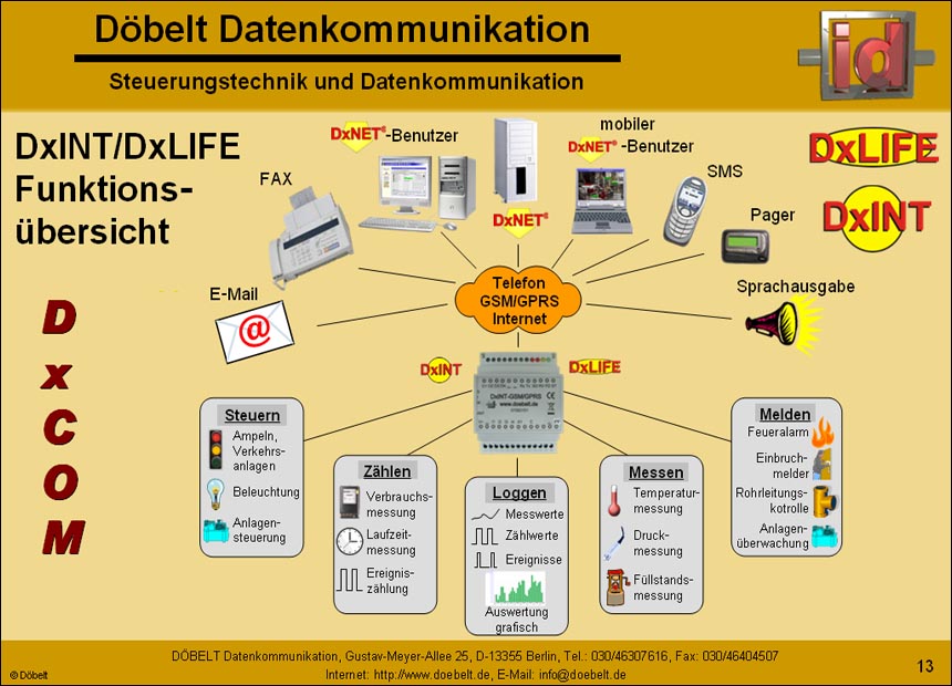 Dbelt Datenkommunikation - Produktprsentation: heizungsueberwachung - Folie 13