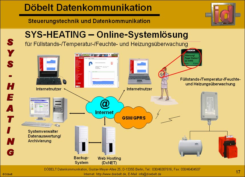 Dbelt Datenkommunikation - Produktprsentation: heizungsueberwachung - Folie 17