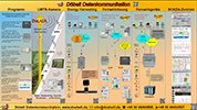 Dbelt Leistungsumfang - Schema 2