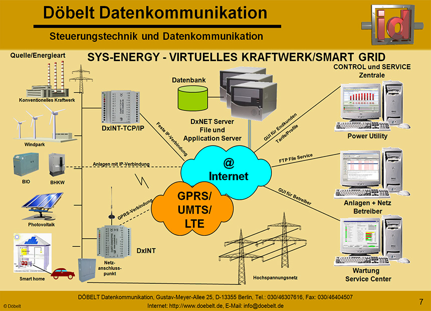Dbelt Datenkommunikation - Produktprsentation: sys-energie - Folie 7