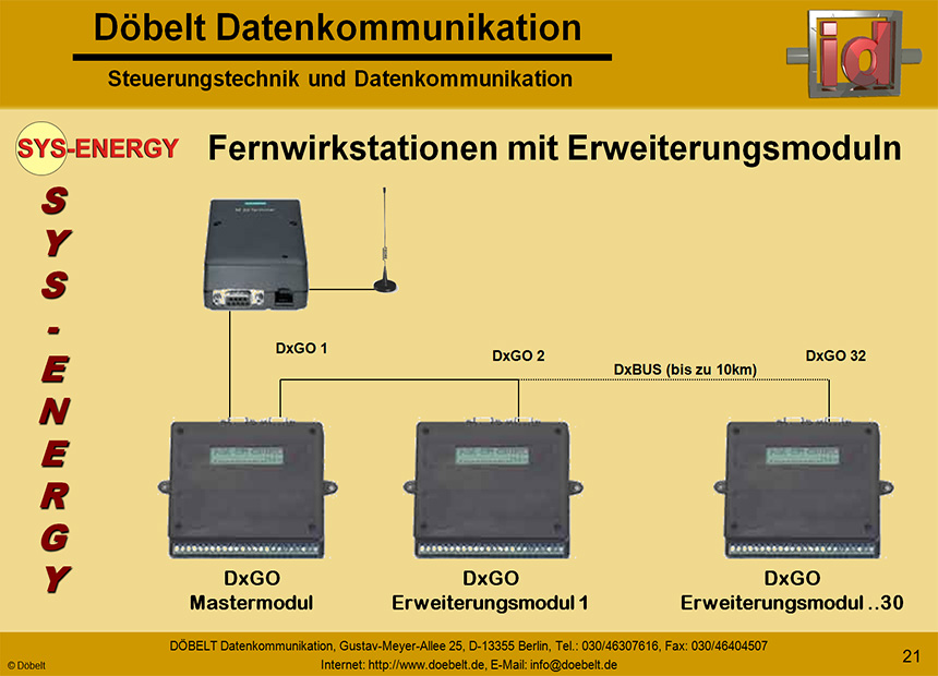 Dbelt Datenkommunikation - Produktprsentation: sys-energie - Folie 21