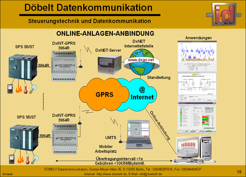 Dbelt Datenkommunikation - Produktprsentation: sys-green - Folie 19