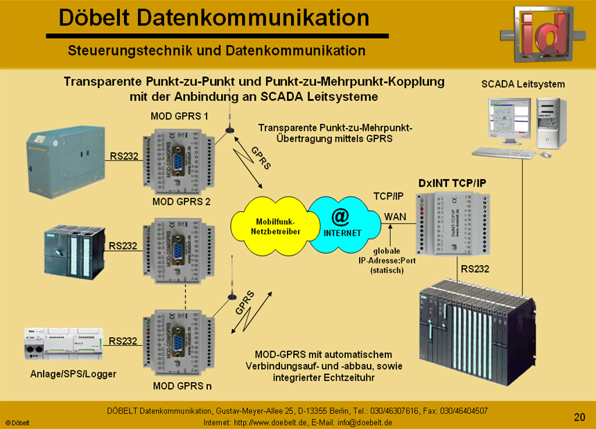 Dbelt Datenkommunikation - Produktprsentation: sys-green - Folie 20