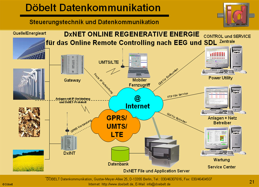 Dbelt Datenkommunikation - Produktprsentation: sys-green - Folie 21