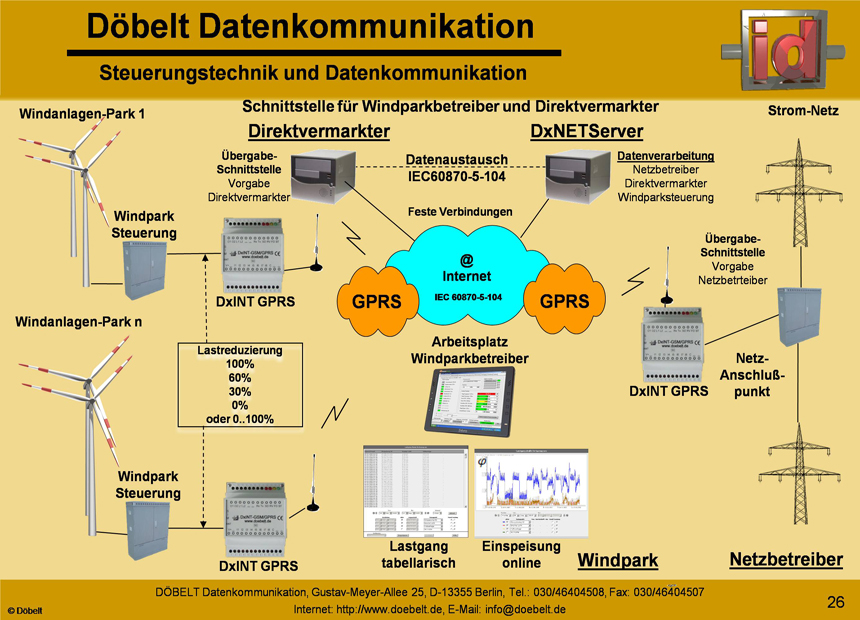 Dbelt Datenkommunikation - Produktprsentation: sys-green - Folie 26