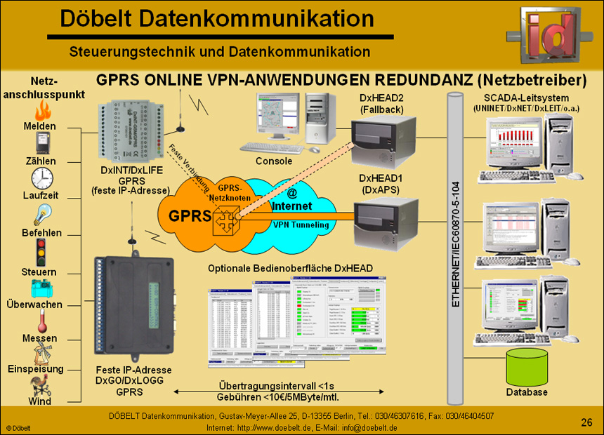 Dbelt Datenkommunikation - Produktprsentation: sys-green - Folie 27