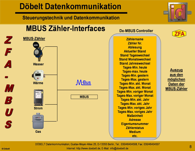 Dbelt Datenkommunikation - Produktprsentation: sys-smart - Folie 8