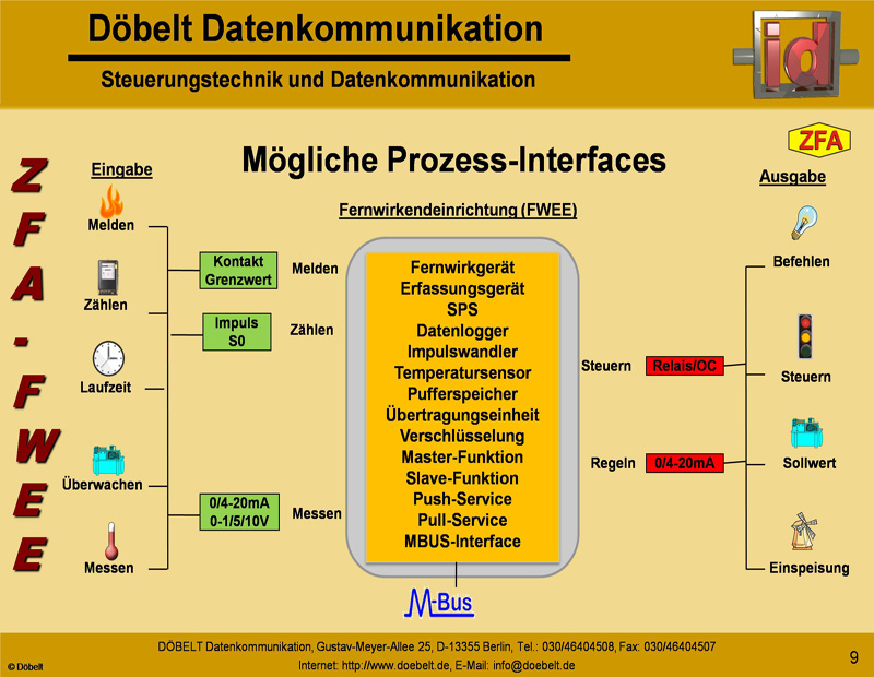 Dbelt Datenkommunikation - Produktprsentation: sys-smart - Folie 9