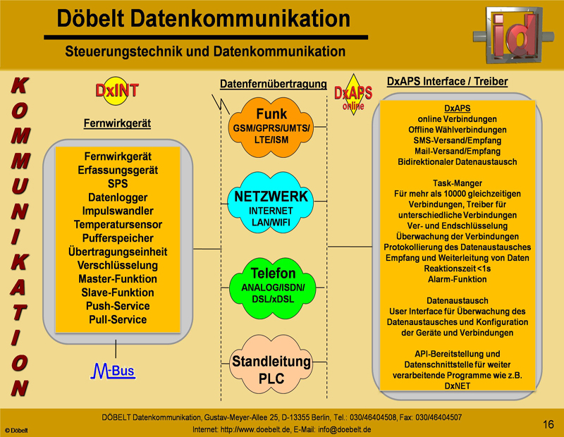 Dbelt Datenkommunikation - Produktprsentation: sys-smart - Folie 16