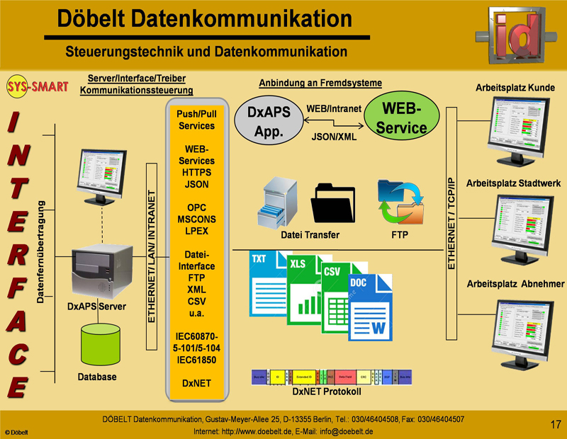 Dbelt Datenkommunikation - Produktprsentation: sys-smart - Folie 17