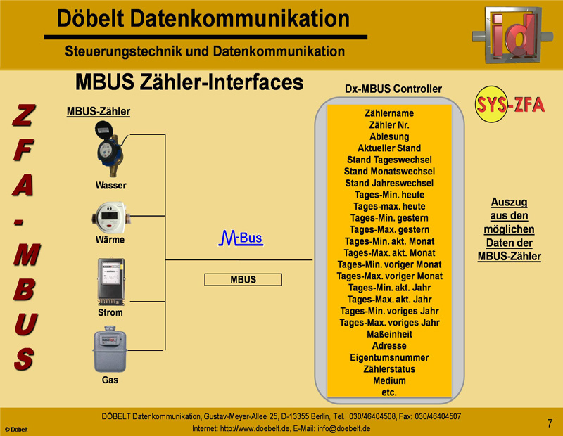 Dbelt Datenkommunikation - Produktprsentation: sys-zfa - Folie 7