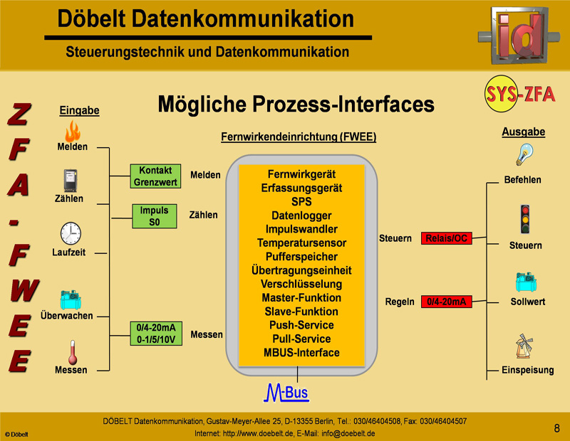 Dbelt Datenkommunikation - Produktprsentation: sys-zfa - Folie 8