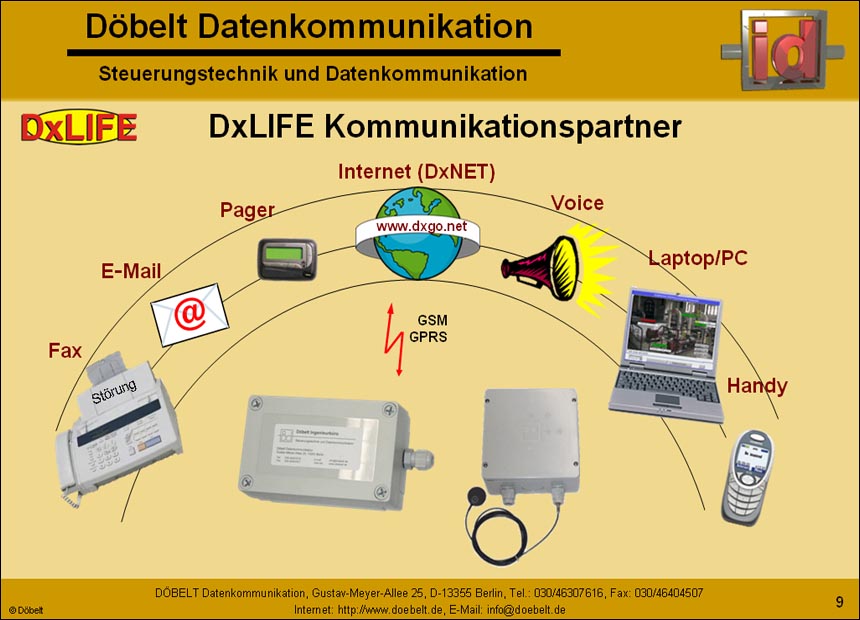 Dbelt Datenkommunikation - Produktprsentation: syswater - Folie 9