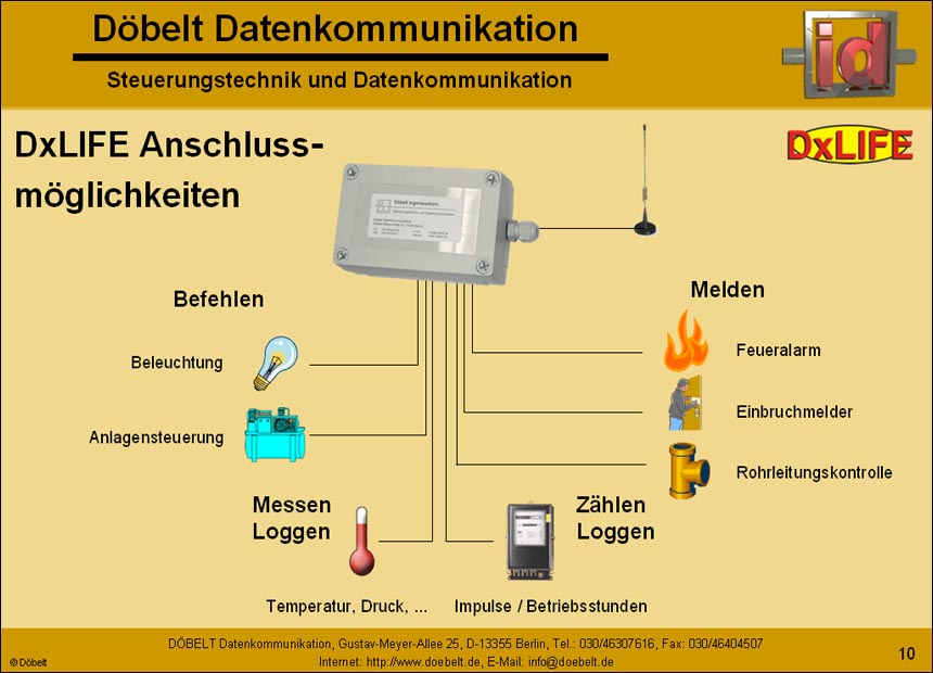 Dbelt Datenkommunikation - Produktprsentation: syswater - Folie 10