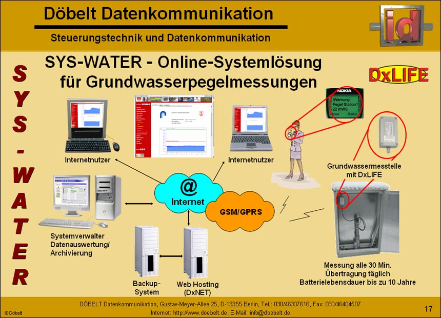 Dbelt Datenkommunikation - Produktprsentation: syswater - Folie 17