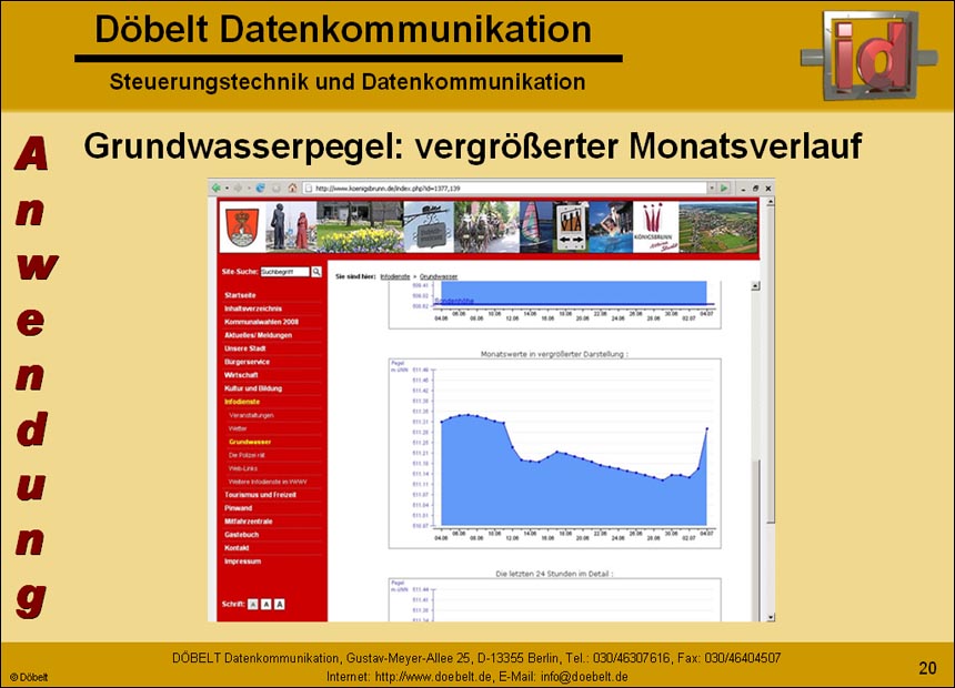 Dbelt Datenkommunikation - Produktprsentation: syswater - Folie 20