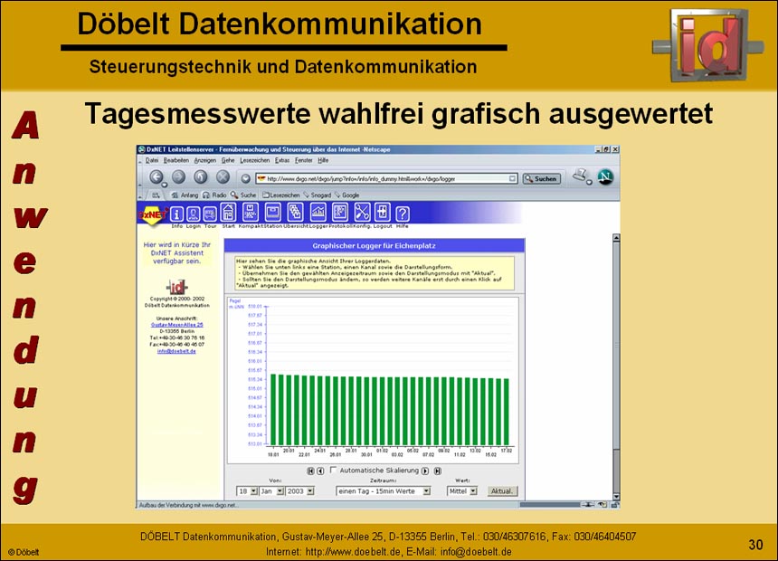 Dbelt Datenkommunikation - Produktprsentation: syswater - Folie 30