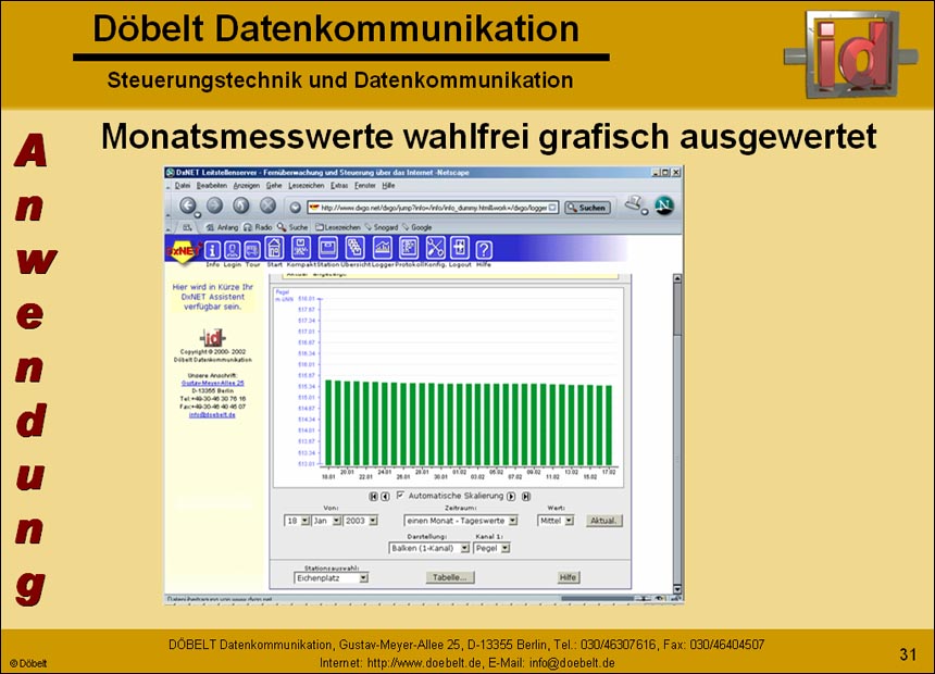 Dbelt Datenkommunikation - Produktprsentation: syswater - Folie 31