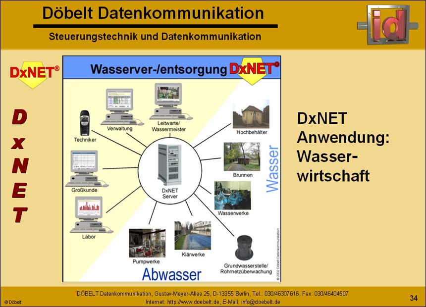 Dbelt Datenkommunikation - Produktprsentation: syswater - Folie 34