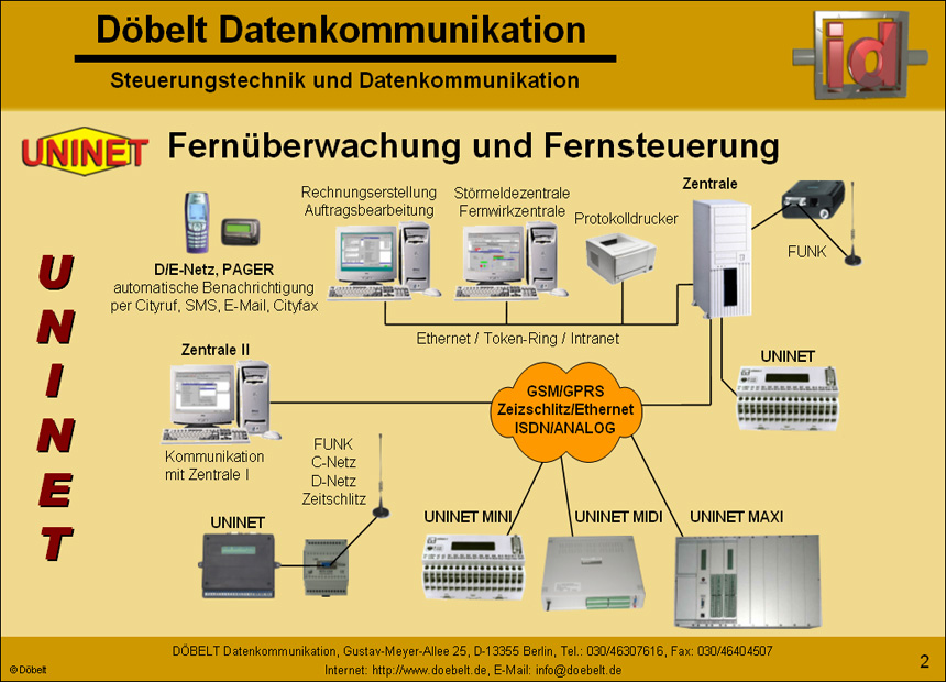 Dbelt Datenkommunikation - Produktprsentation: uninet - Folie 2