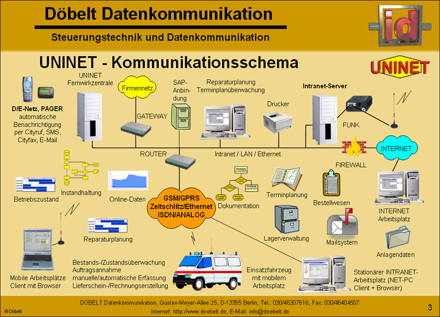 Dbelt Datenkommunikation - Produktprsentation: uninet - Folie 3