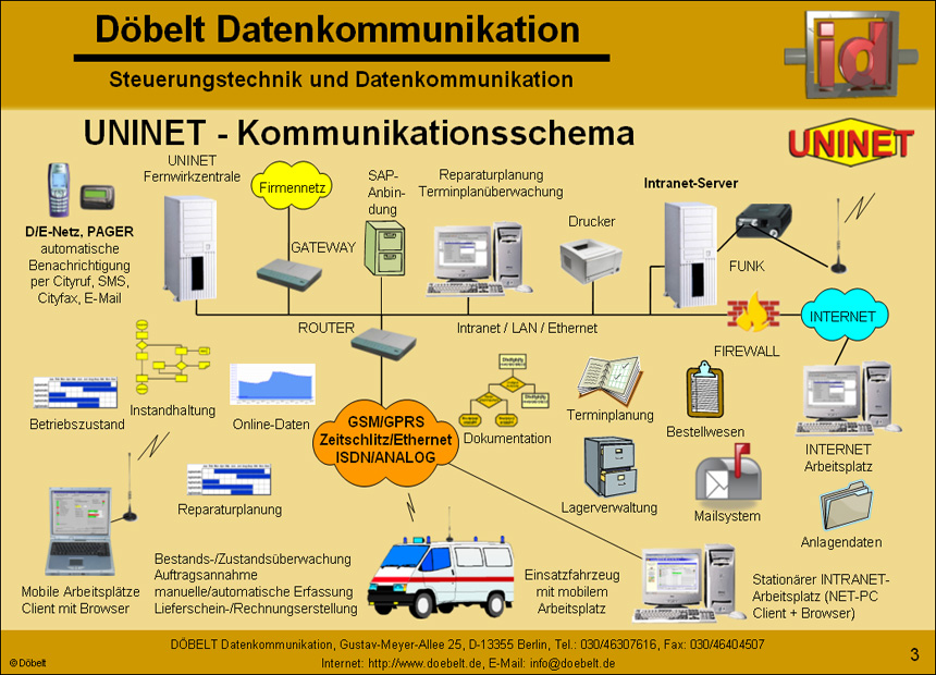 Dbelt Datenkommunikation - Produktprsentation: uninet - Folie 3