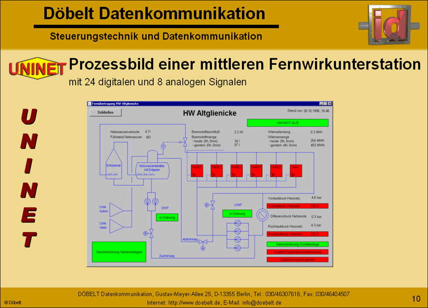 Dbelt Datenkommunikation - Produktprsentation: uninet - Folie 10