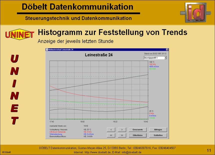 Dbelt Datenkommunikation - Produktprsentation: uninet - Folie 11