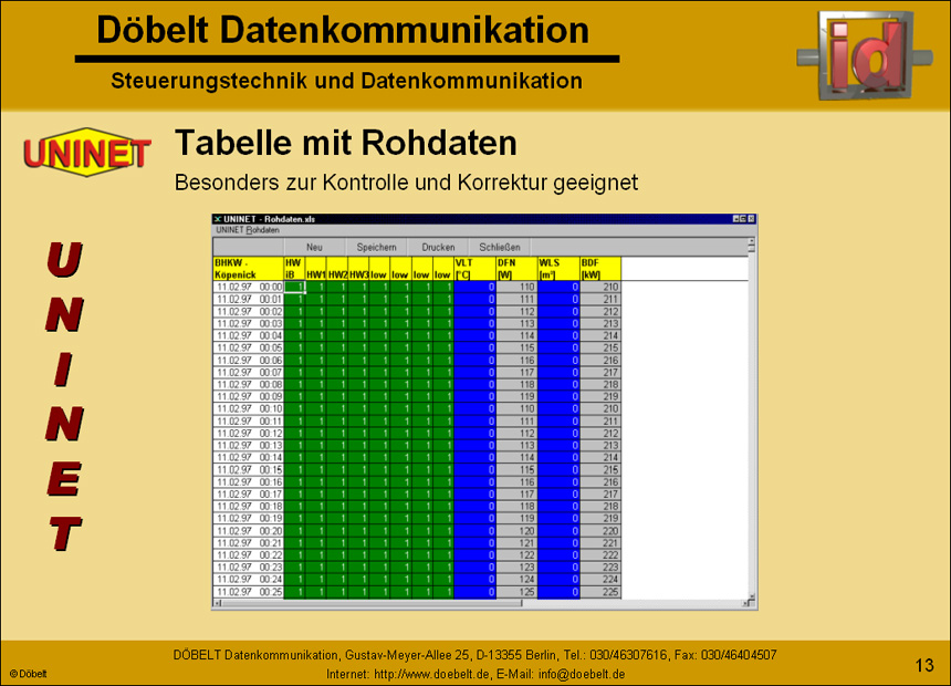 Dbelt Datenkommunikation - Produktprsentation: uninet - Folie 13