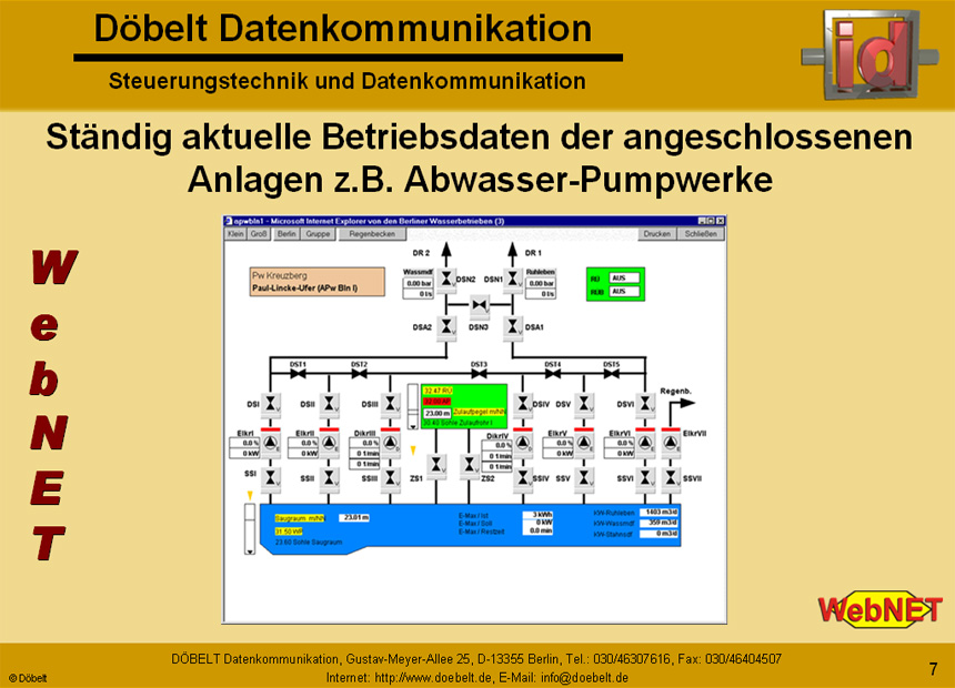 Dbelt Datenkommunikation - Produktprsentation: webnet - Folie 7
