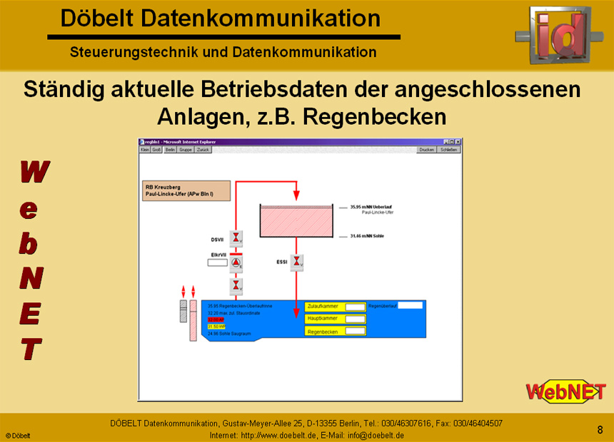 Dbelt Datenkommunikation - Produktprsentation: webnet - Folie 8