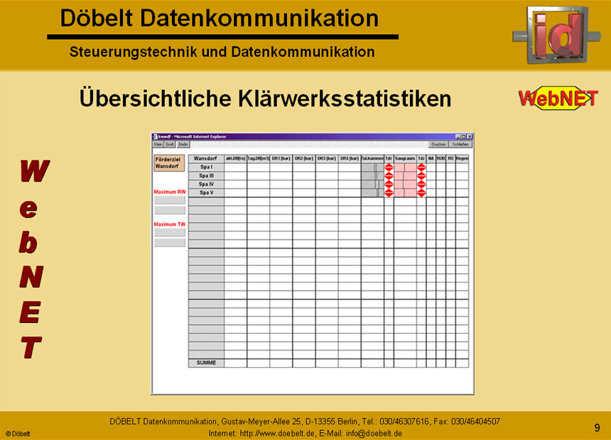 Dbelt Datenkommunikation - Produktprsentation: webnet - Folie 9