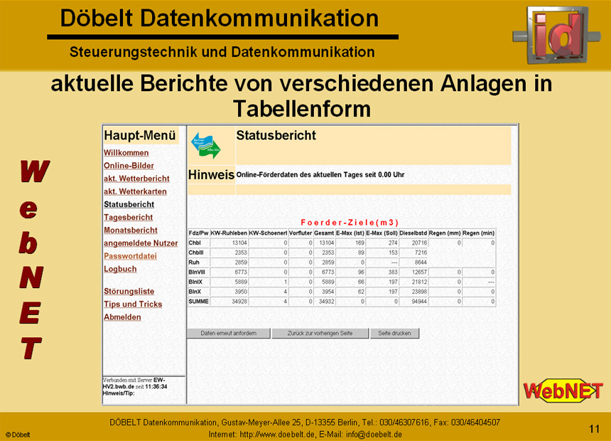 Dbelt Datenkommunikation - Produktprsentation: webnet - Folie 11