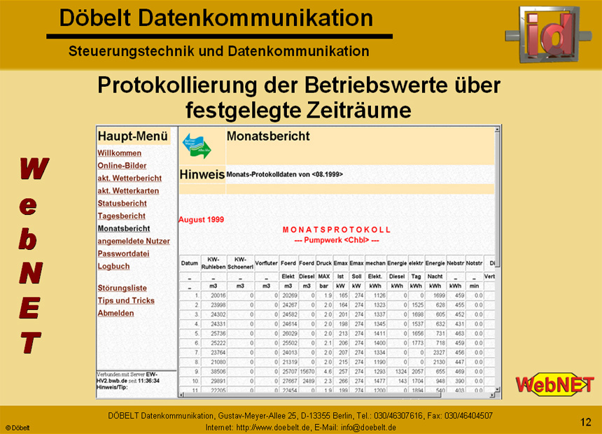 Dbelt Datenkommunikation - Produktprsentation: webnet - Folie 12