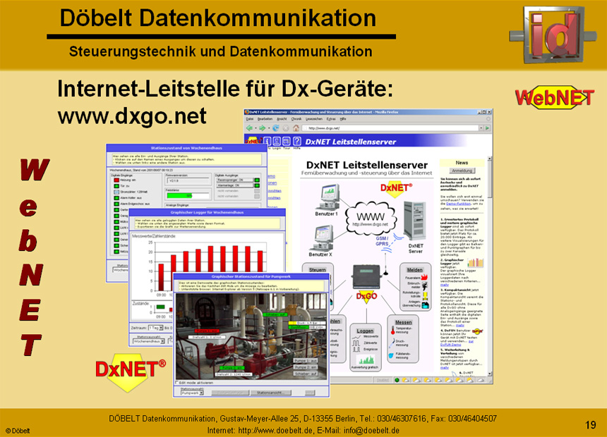Dbelt Datenkommunikation - Produktprsentation: webnet - Folie 19