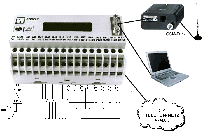 UNINET-MINI Schema