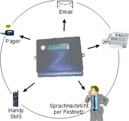 Distributed Messaging - Schema