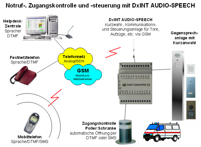 DxINT AUDIO-SPEECH - Schema