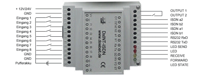 DxINT-FESTNETZ Schema2