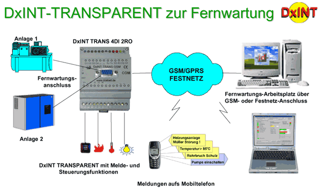 DxINT-Transparent - Schema