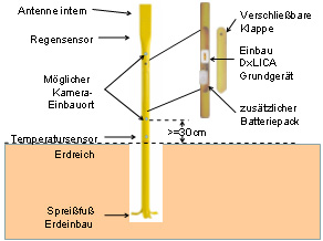 DxLICA - Schema 2